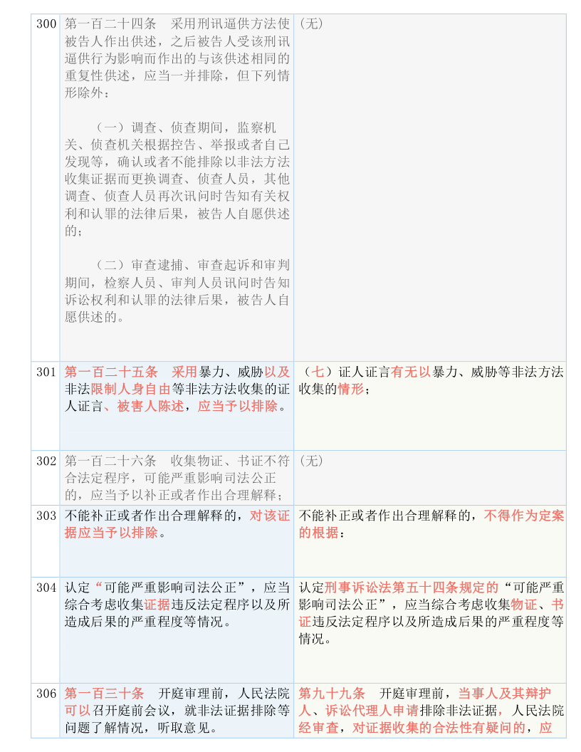 新澳好彩免费资料大全,准确资料解释落实_精简版105.220