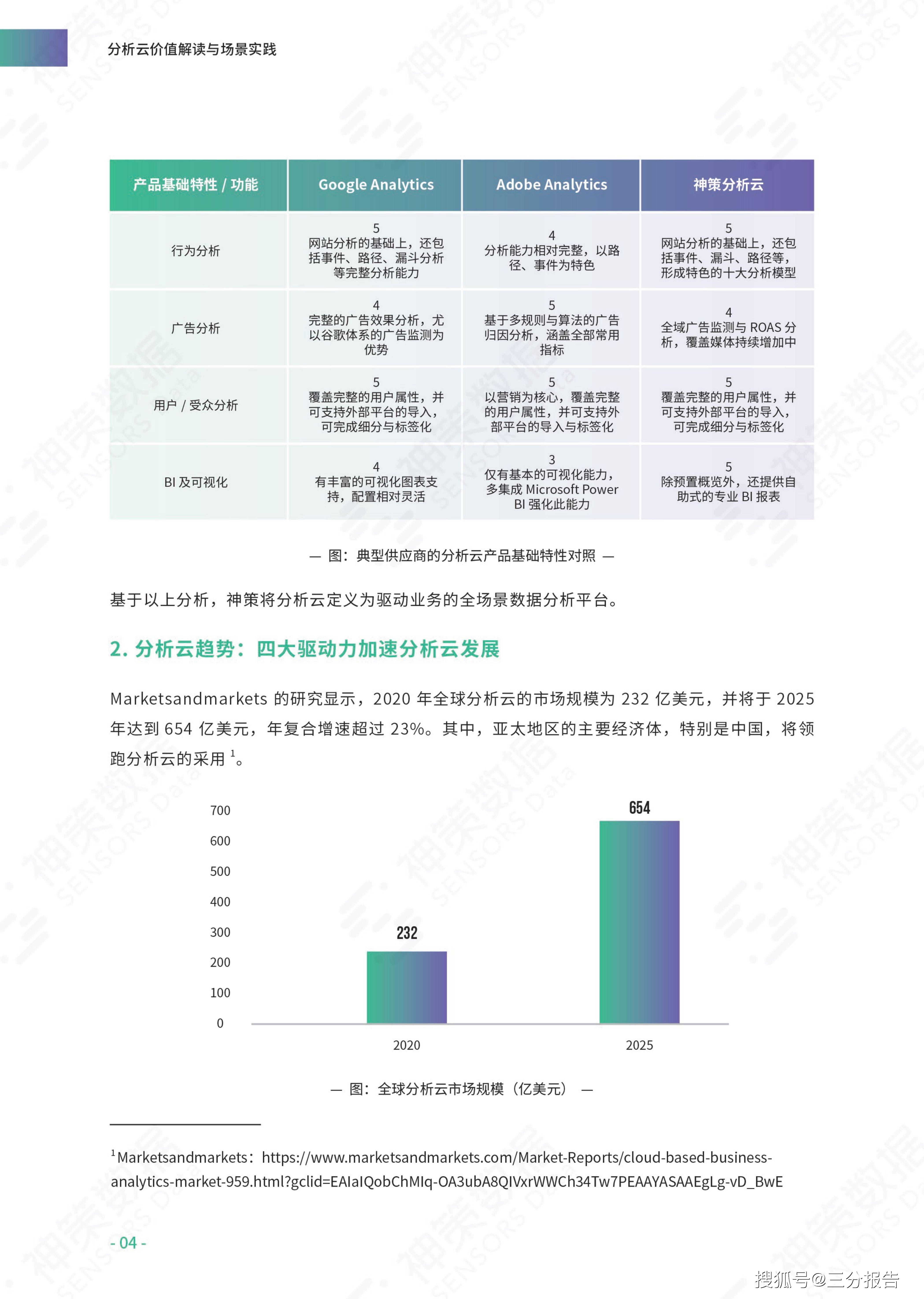 梦想之城 第2页