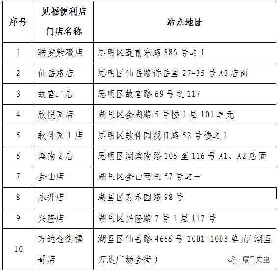 新奥门正版免费资料怎么查,实地验证分析数据_冒险版61.714