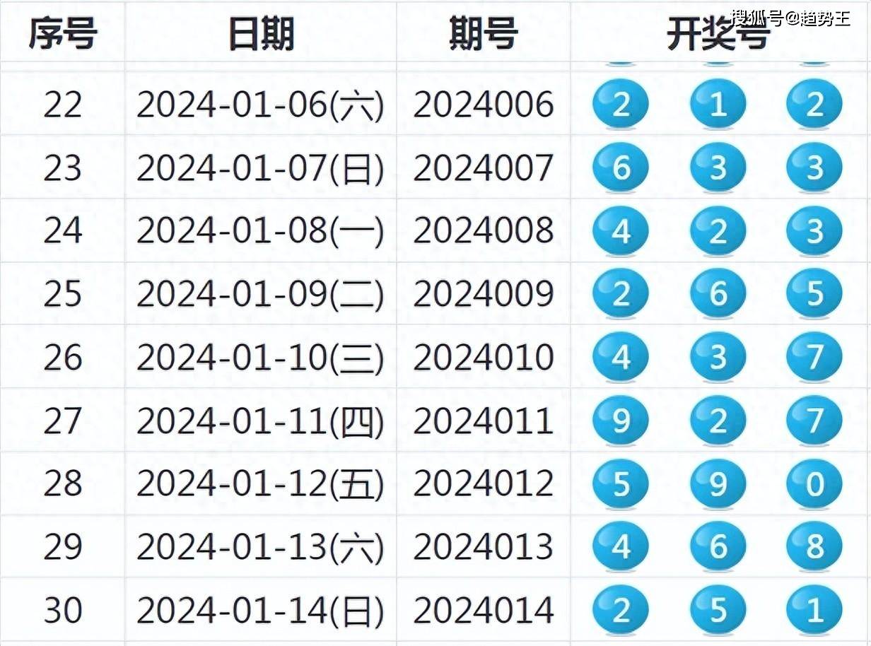 开奖结果开奖记录查询,全面应用数据分析_LT42.288