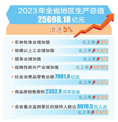 2024年新奥正版资料免费大全184期管家婆,经济性执行方案剖析_精英版201.123