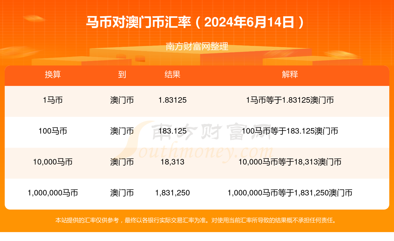 2024澳门特马今晚开奖结果出来,最新热门解答落实_专业版150.205