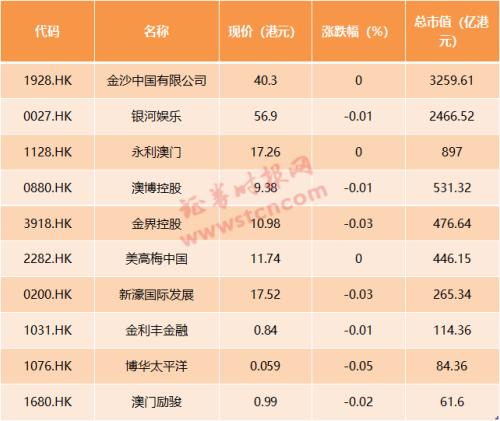 2024年新澳门天天彩开彩结果,实用性执行策略讲解_静态版6.22