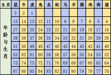 2024十二生肖49码表,性质解答解释落实_高级版40.782