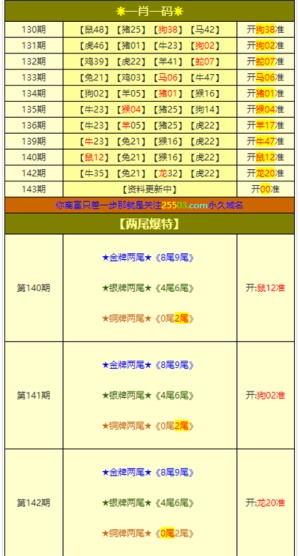 新澳天天免费好彩六肖,实地数据评估策略_Lite17.726