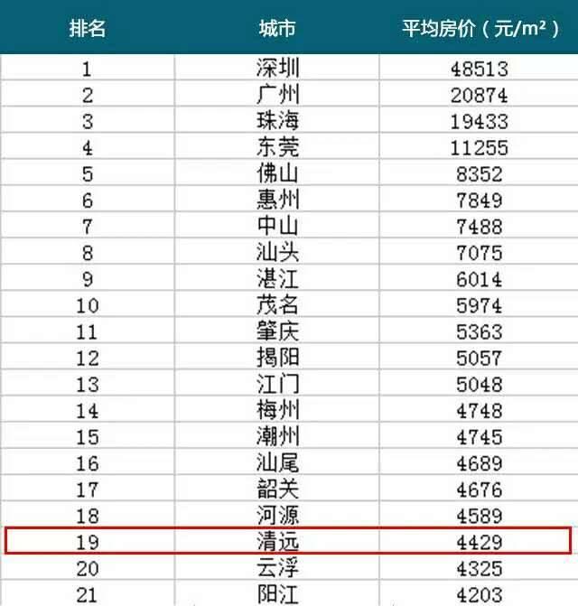 精准解析最新房价趋势，未来趋势与购房指南