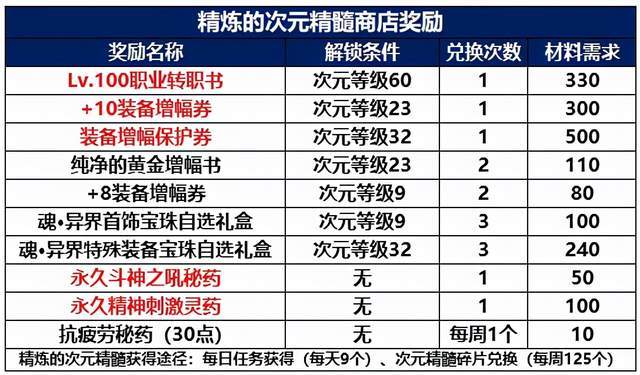 2024年天天彩正版资料,广泛方法解析说明_策略版81.284