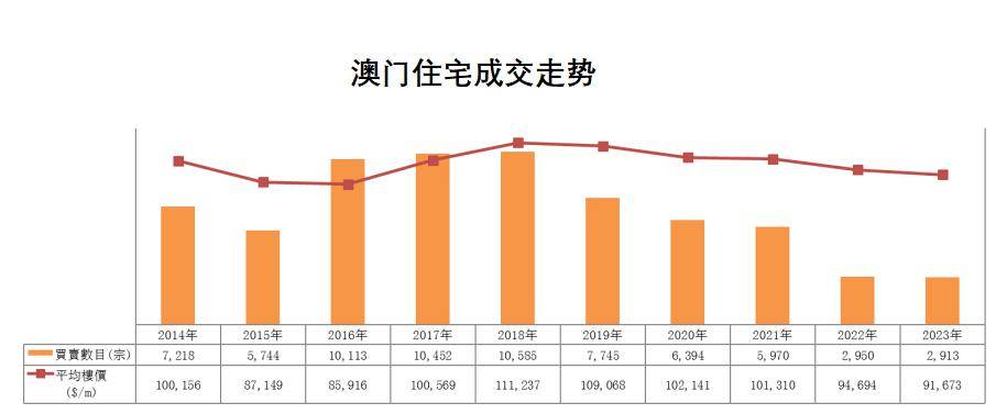 2024年新澳门今,数据整合计划解析_标配版30.33