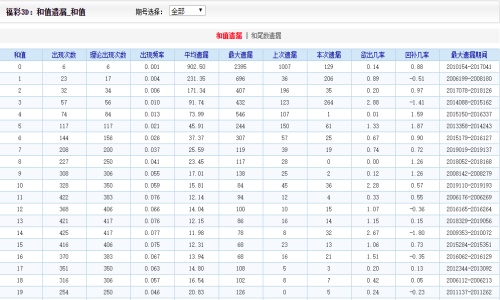 二四六香港资料期期中准,时代说明解析_1080p80.822