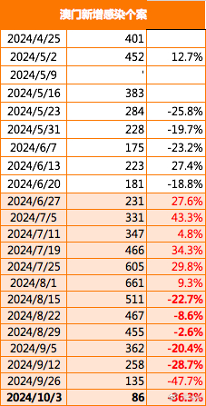 2024年澳门开奖记录,全面数据执行方案_桌面版25.765