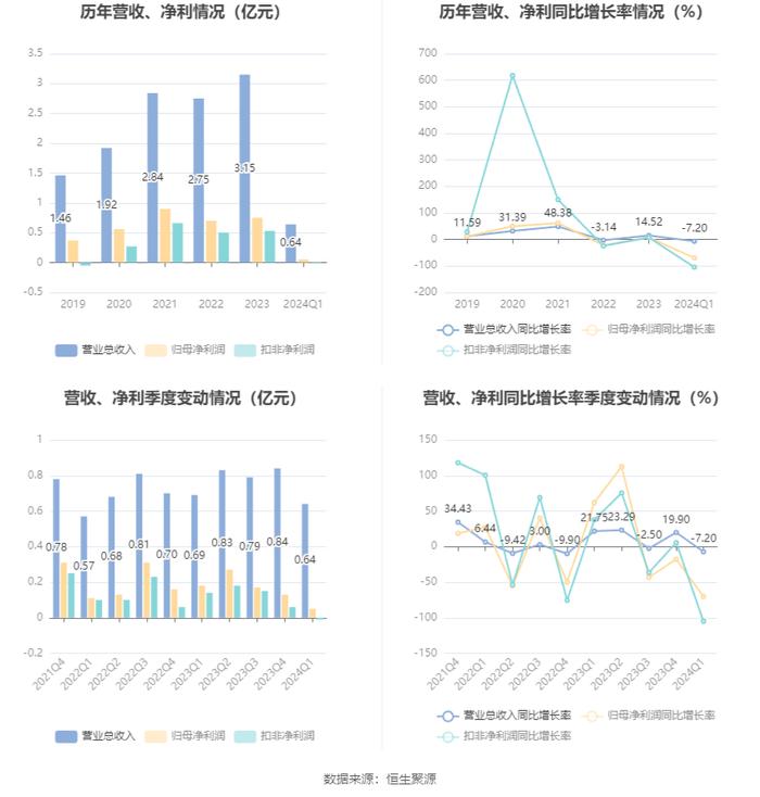 2024年香港资料免费大全,动态调整策略执行_C版28.521