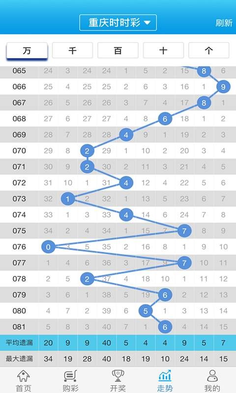 管家婆的资料一肖中特985期,仿真实现技术_ios58.884