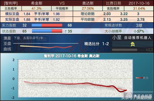 新澳好彩资料免费提供,深层设计解析策略_UHD版69.146