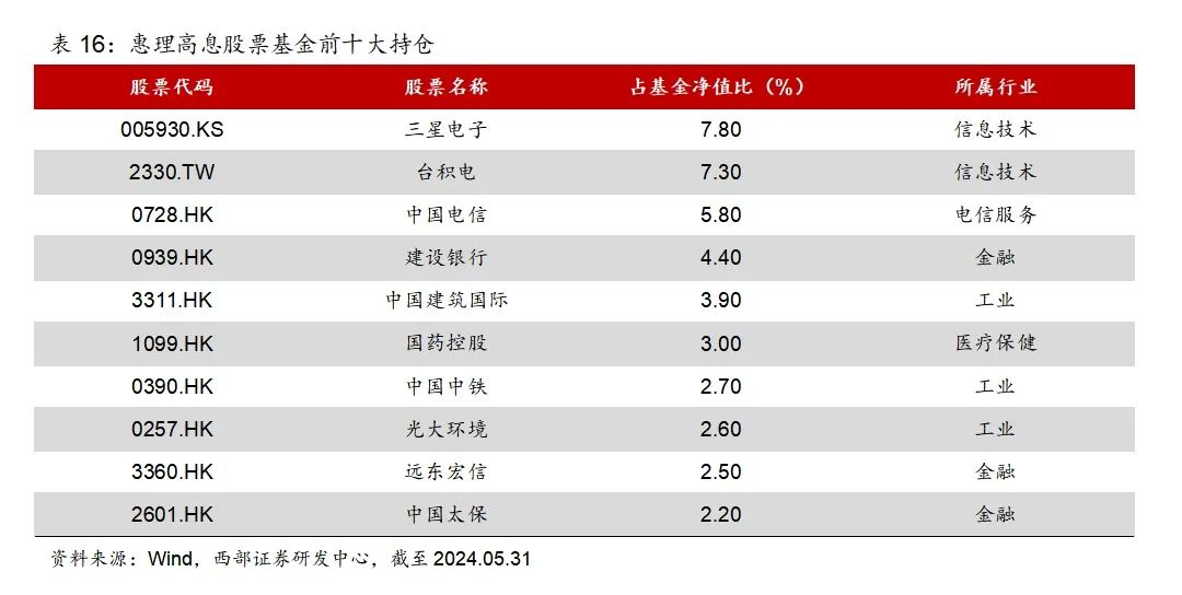 2024香港正版资料大全下载,广泛的关注解释落实热议_win305.210