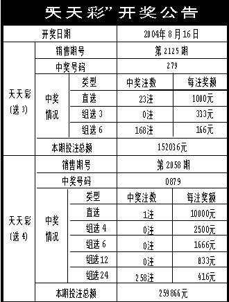 新澳天天开奖资料,广泛方法解析说明_铂金版76.997