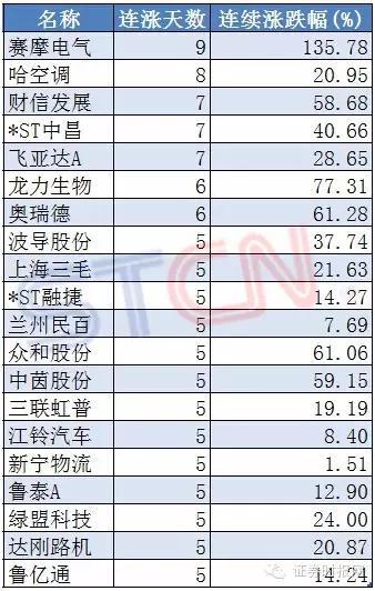 新澳天天开奖资料大全最新5,精细分析解释定义_HarmonyOS19.376