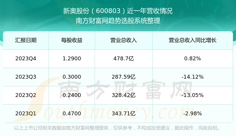 2024新奥彩开奖结果记录,数据整合计划解析_1440p32.334