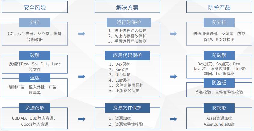 新澳天天开奖资料大全,安全设计解析方案_UHD96.850