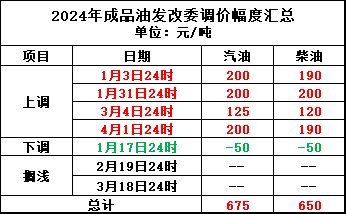 2024年新澳门今晚开奖结果查询表,稳定性执行计划_增强版70.380