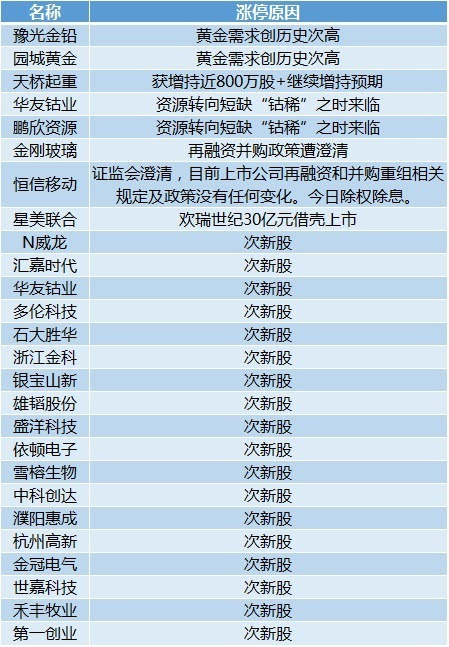 新奥资料免费精准,综合分析解释定义_限量款64.644