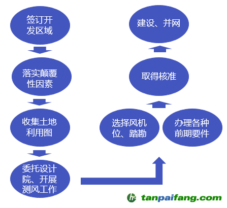 新奥六开采结果,快速解答方案执行_BT13.370