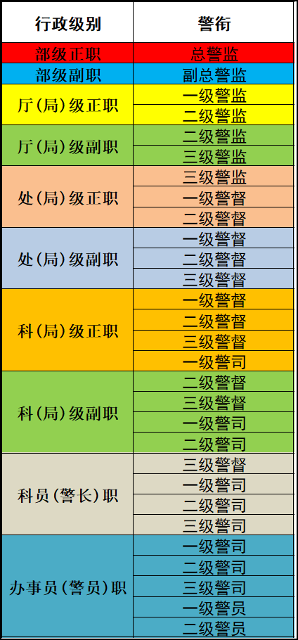 警察职务套改新规出炉，重塑职责体系，警务现代化步伐加快