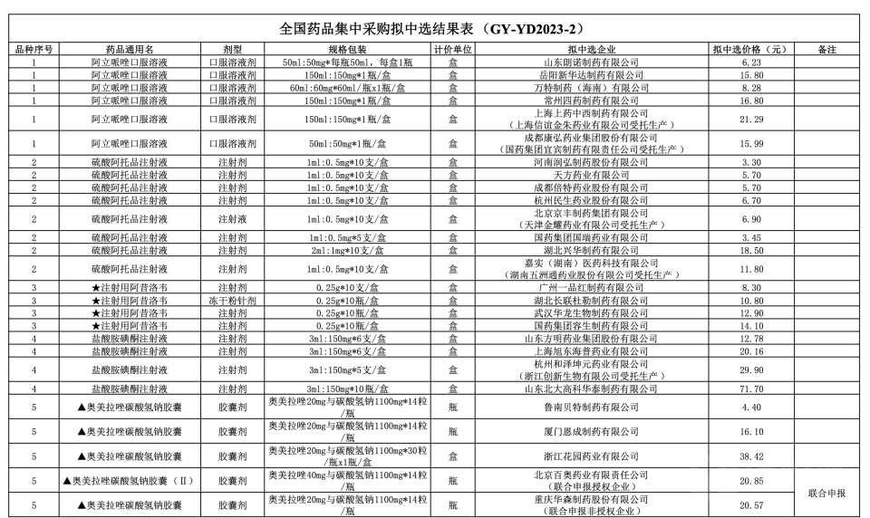 靶向药2023价格一览表,实践调查解析说明_RX版40.496