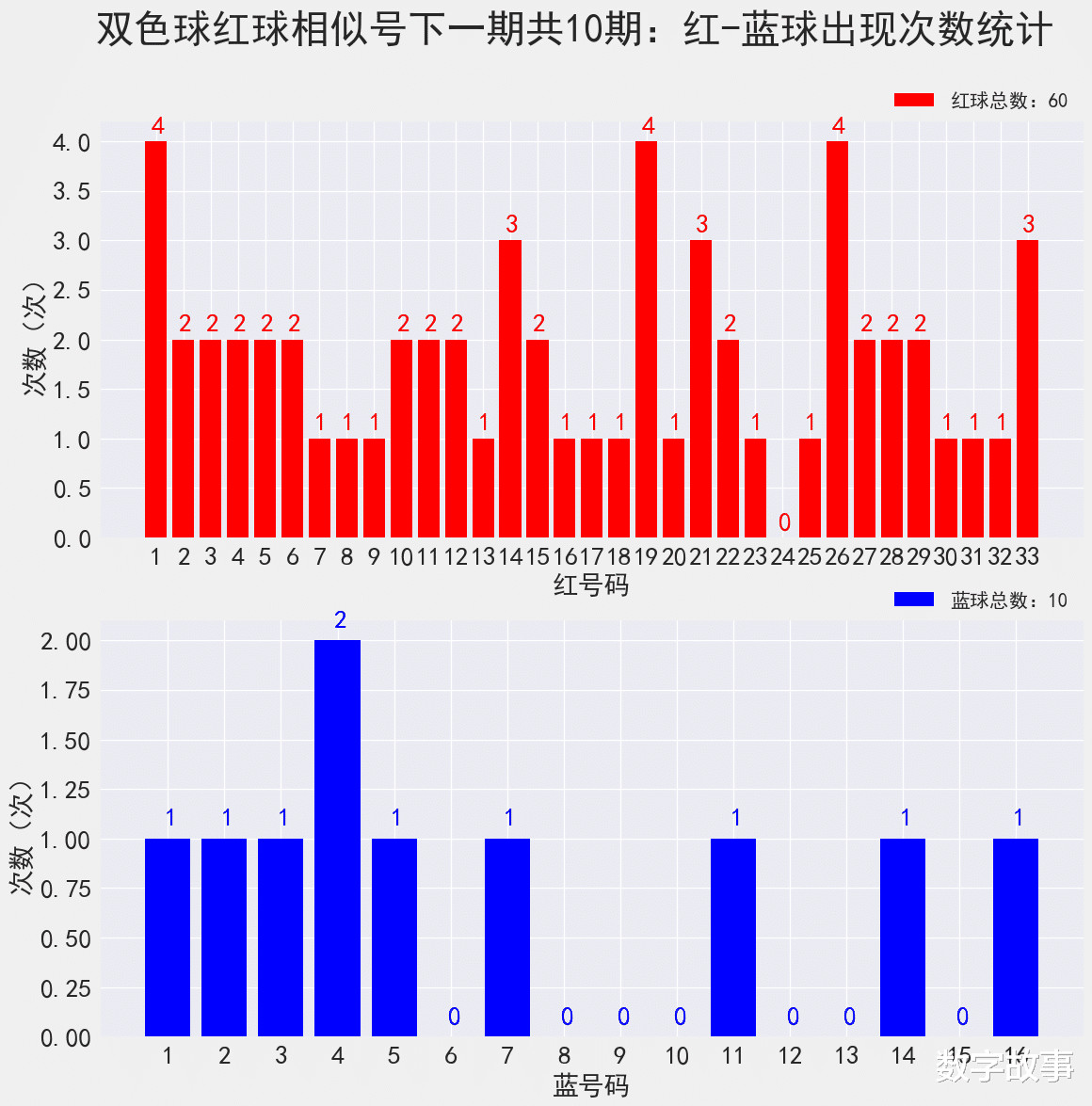 双色球最新结果开奖号,快捷问题方案设计_36068.801