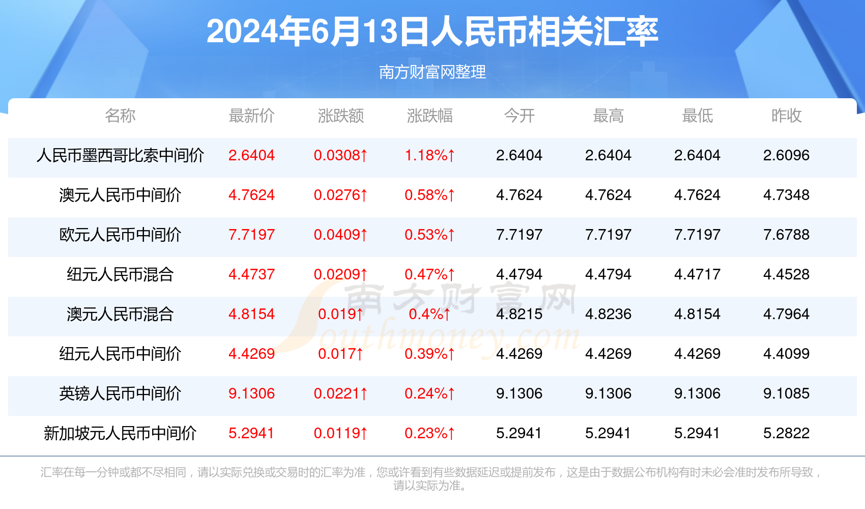 新澳门最新开奖结果今天,广泛的解释落实方法分析_游戏版88.80