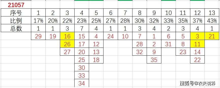 新奥门天天开奖资料大全,实地执行数据分析_旗舰版54.435