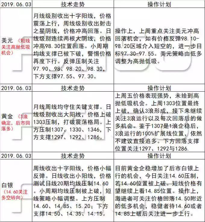 新澳天天开奖资料大全最新54期开奖结果,全面解答解释落实_pack92.222