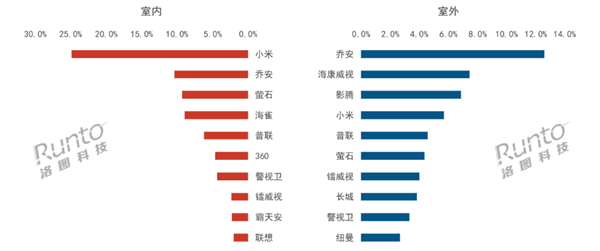 不败的传说