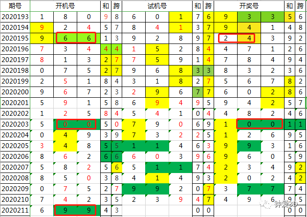 2024年新澳门今晚开奖结果查询表,实地说明解析_X版98.996