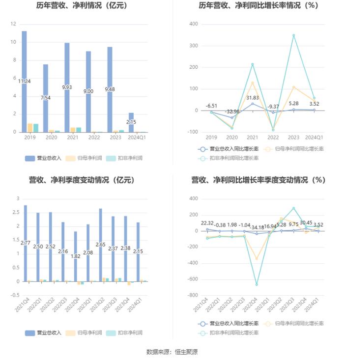 2024正版资料大全好彩网,系统评估说明_进阶款29.692