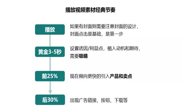 天天彩免费资料大全正版,新兴技术推进策略_Advance18.54