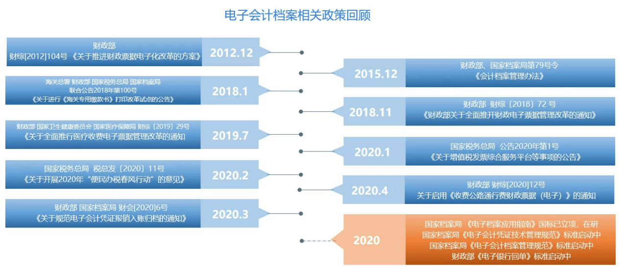 时光蹉跎