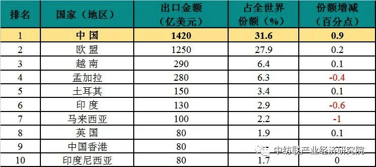 ￡王者★剑啸ぃ