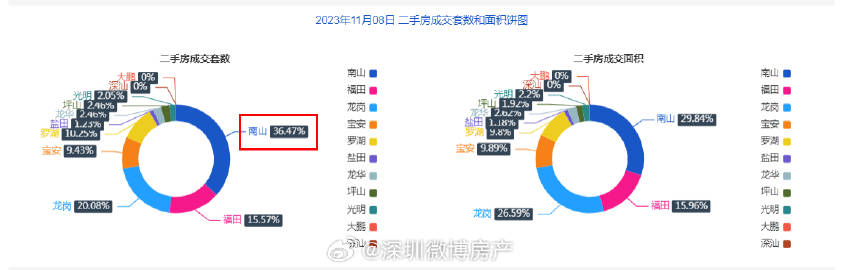 一肖一码一一肖一子深圳,深入解析数据应用_完整版77.177