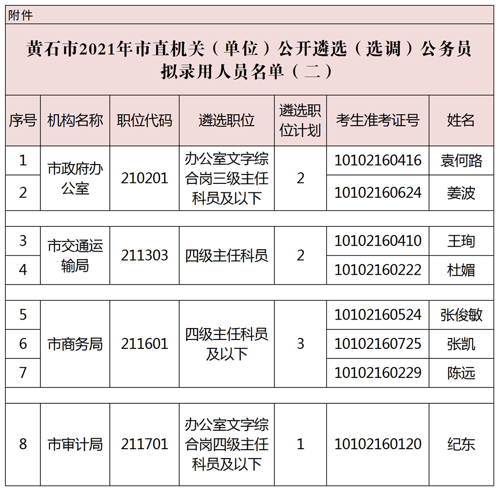 黄石干部调整动态，迈向高效公正的未来