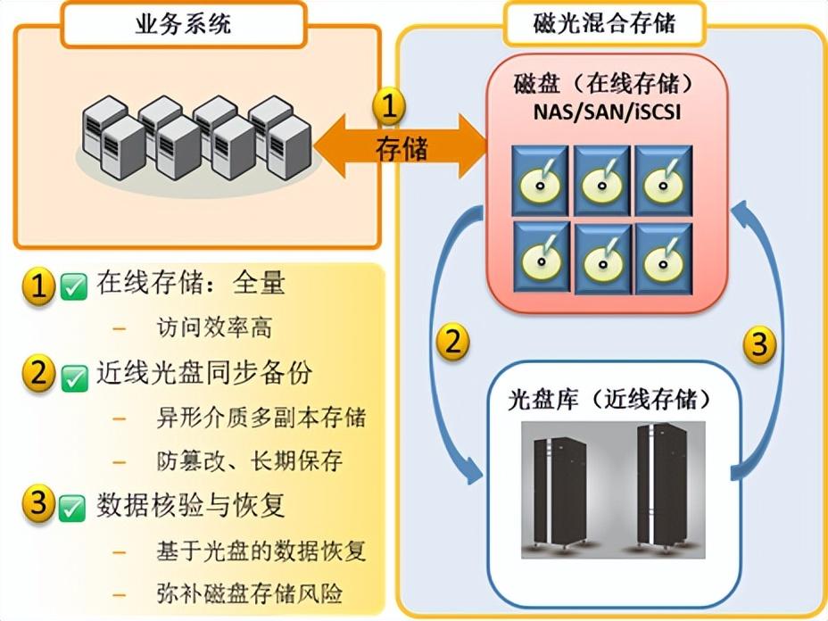 数字时代革新，下载刷存储引领存储解决方案新篇章