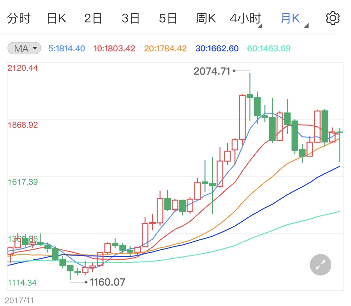 最新黄金走势分析报告，本周黄金市场趋势解析