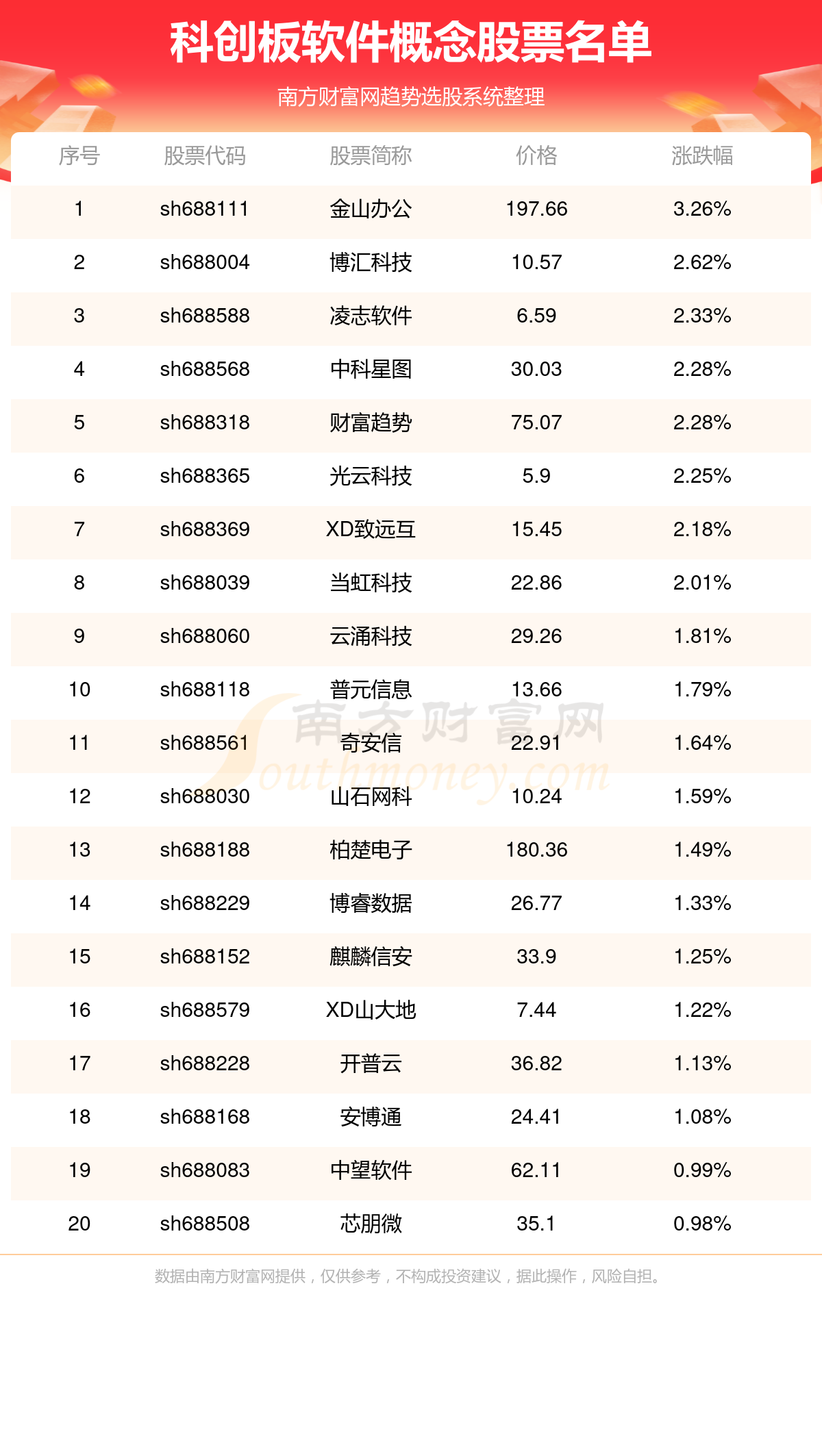 新澳天天开奖资料大全1050期,科技成语分析定义_Superior77.513