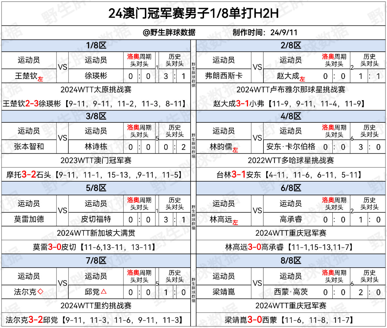 澳门王中王100%的资料2024年,数据整合执行方案_3DM36.40.79