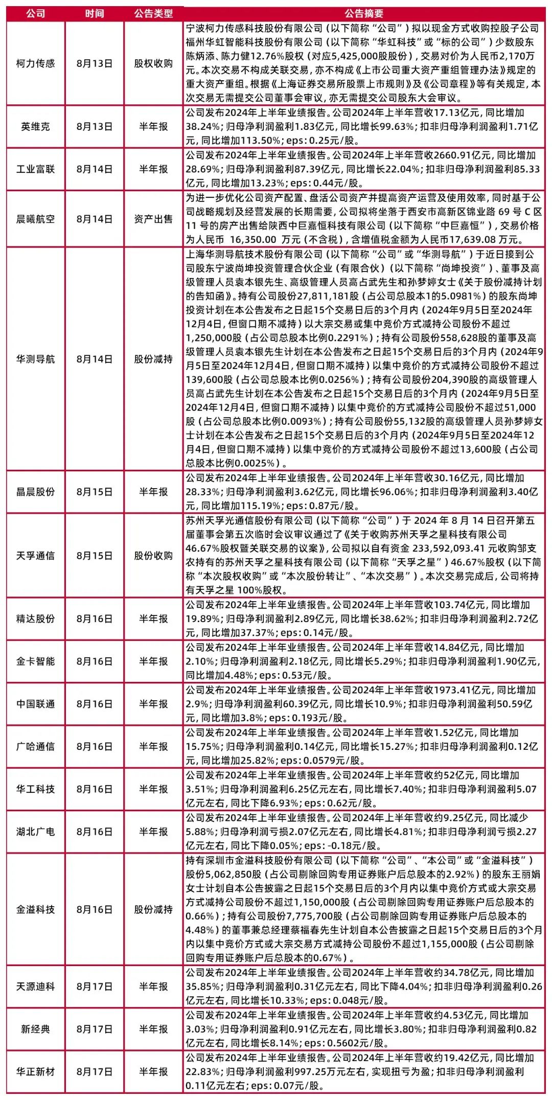 2023正版资料全年免费公开,深入研究解释定义_Tizen80.778