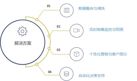 新澳49图库-资料,数据驱动执行决策_入门版65.131