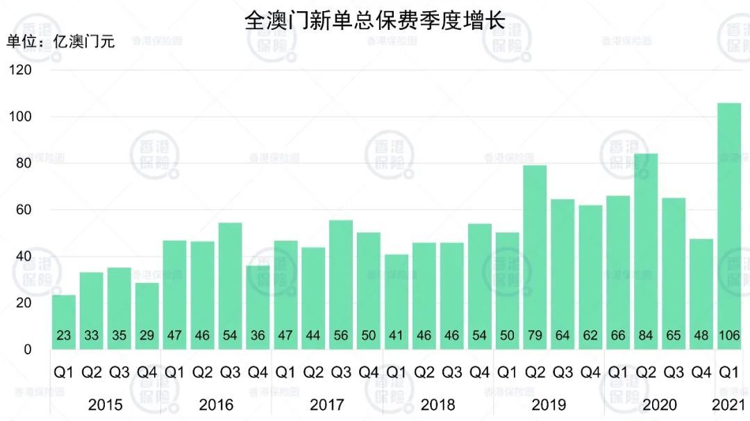 澳门挂牌,深层数据分析执行_PT40.650