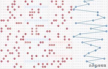 双色球最新结果开奖号,专家说明解析_V版95.688