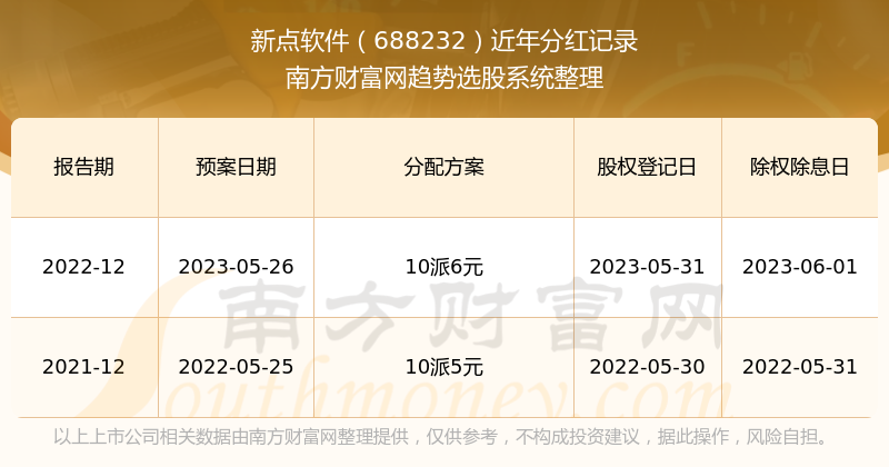 管家婆一票一码资料,稳定性策略设计_Elite56.585