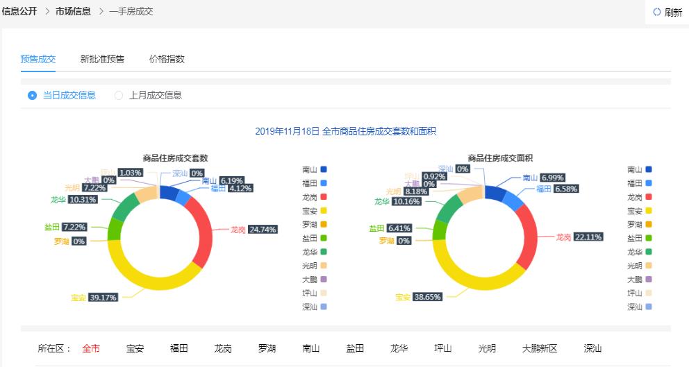 新奥天天免费资料公开,全面分析应用数据_界面版31.852