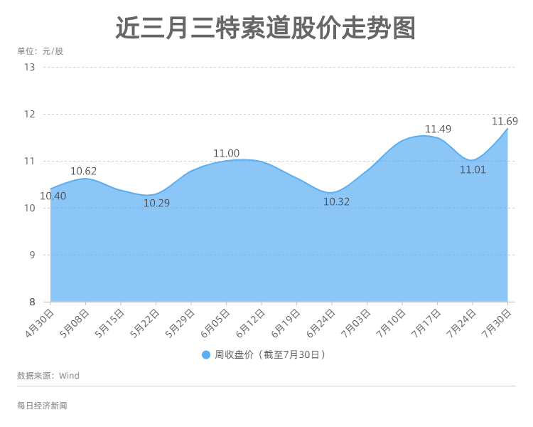 新澳今晚开什么特马仙传,整体规划执行讲解_高级版57.835